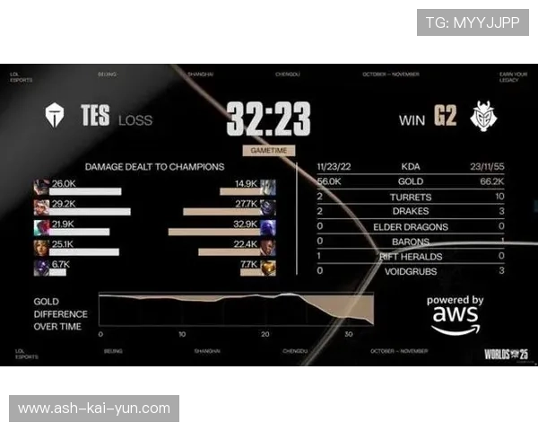 电竞 LPL 赛季决赛：TES 超神发挥